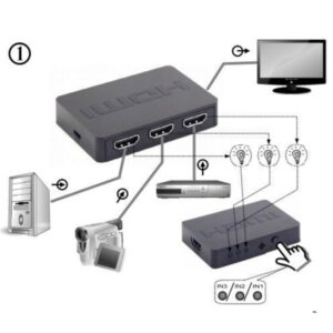 HDMI razdelnik, splitter, 3 na 1, sa daljinskim